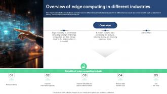 Overview Of Edge Computing In Different Best AI Tools For Process Optimization AI SS V