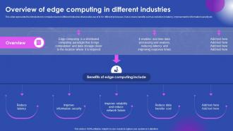 Overview Of Edge Computing In Different Industries Ai Enabled Solutions Used In Top AI SS V