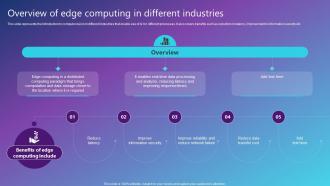 Overview Of Edge Computing In Different Industries Best AI Solutions Used By Industries AI SS V
