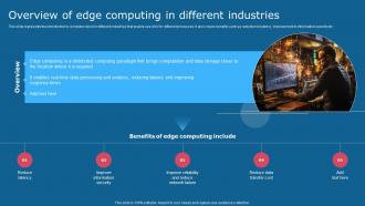 Overview Of Edge Computing In Different Industries Comprehensive Guide To Use AI SS V