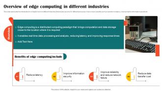 Overview Of Edge Computing In Different Industries Impact Of Ai Tools In Industrial AI SS V