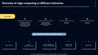 Overview Of Edge Computing In Different Industries Key AI Powered Tools Used In Key Industries AI SS V