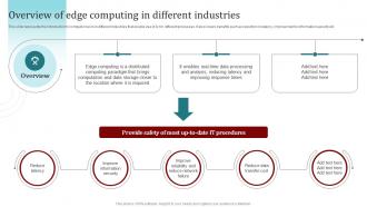 Overview Of Edge Computing In Different Industries Popular Artificial Intelligence AI SS V