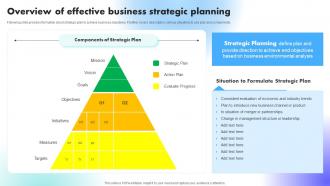 Overview Of Effective Business Strategic Planning Understanding Factors Affecting