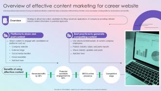 Overview Of Effective Content Marketing Effective Guide To Build Strong Digital Recruitment