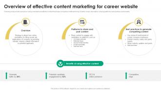 Overview Of Effective Content Recruitment Tactics For Organizational Culture Alignment