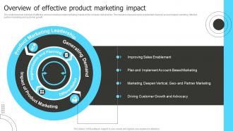Overview Of Effective Product Marketing Impact Product Marketing To Shape Product Strategy