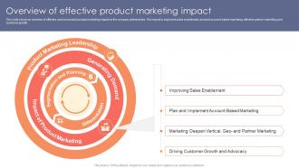 Overview Of Effective Product Marketing Impact Strategic Product Marketing Elements