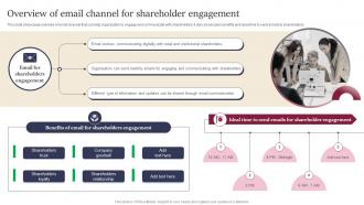 Overview Of Email Channel For Shareholder Engagement Leveraging Website And Social Media