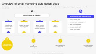 Overview Of Email Marketing Automation Goals Email Marketing Automation To Increase Customer