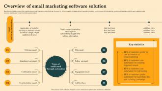 Overview Of Email Marketing Digital Email Plan Adoption For Brand Promotion
