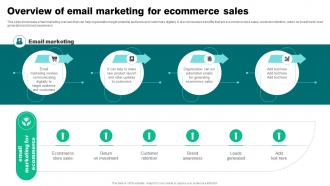 Overview Of Email Marketing For Ecommerce Sales Strategies To Reduce Ecommerce