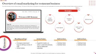 Overview Of Email Marketing For Restaurant Business Digital And Offline Restaurant