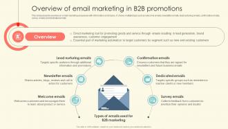 Overview Of Email Marketing In B2B Promotions B2B Online Marketing Strategies