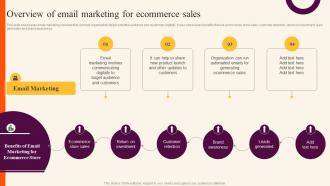 Overview Of Email Marketing Sales Improvement Strategies For B2c And B2b