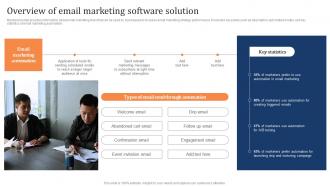 Overview Of Email Marketing Software Solution Marketing Strategy To Increase Customer Retention