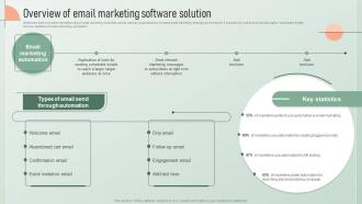 Overview Of Email Marketing Software Solution Strategic Email Marketing Plan For Customers Engagement