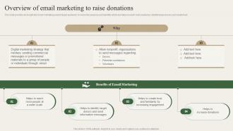 Overview Of Email Marketing To Raise Donations Charity Marketing Strategy MKT SS V