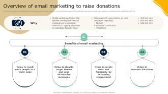 Overview Of Email Marketing To Raise Donations Guide To Effective Nonprofit Marketing MKT SS V