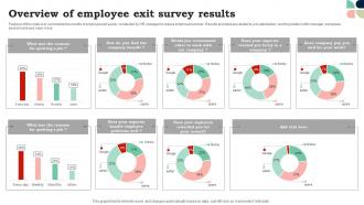 Overview Of Employee Exit Survey Results Survey SS