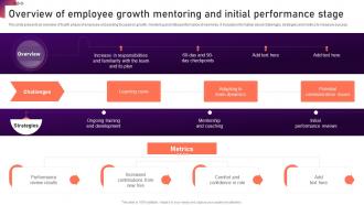 Overview Of Employee Growth Mentoring And New Hire Onboarding And Orientation Plan