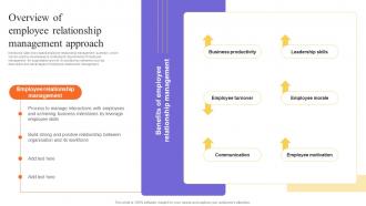 Overview Of Employee Relationship Management Approach Stakeholders Relationship Administration