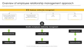 Overview Of Employee Relationship Strategic Plan For Corporate Relationship Management