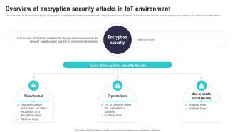 Overview Of Encryption Security Attacks In IoT Security And Privacy Safeguarding IoT SS