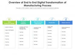 Overview Of End To End Digital Transformation Of Manufacturing Process