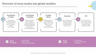 Overview Of Entry Modes Into Global Markets Global Market Assessment And Entry Strategy For Business