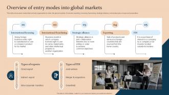 Overview Of Entry Modes Into Global Markets Strategic Guide For International Market Expansion