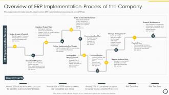 Overview Of ERP Implementation Process Overview Cloud ERP System Framework