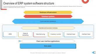 Overview Of ERP System Software Structure Introduction To ERP Software System Solutions
