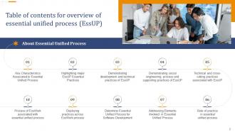 Overview Of Essential Unified Process Essup IT Powerpoint Ppt Template Bundles DK MD Good Compatible