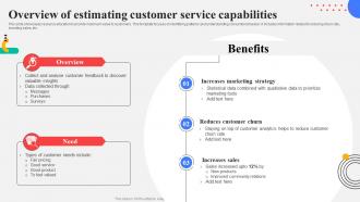Overview Of Estimating Customer Service Capabilities Response Plan For Increasing Customer