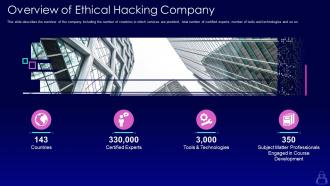 Overview of ethical hacking company ppt powerpoint presentation show themes