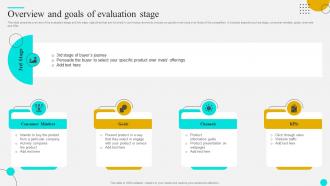 Overview Of Evaluation Stage Strategies To Optimize Customer Journey And Enhance Engagement