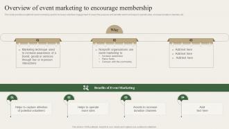 Overview Of Event Marketing To Encourage Membership Charity Marketing Strategy MKT SS V