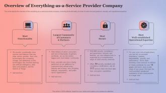 Overview Of Everything As A Service Provider Company Anything As A Service