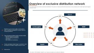Overview Of Exclusive Distribution Multichannel Distribution System To Meet Customer Demand