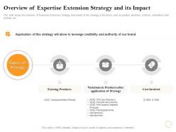 Overview of expertise extension strategy and its impact care shampoo ppt powerpoint presentation good