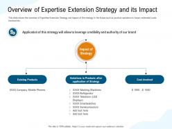 Overview of expertise extension strategy and its impact displays ppt powerpoint presentation summary