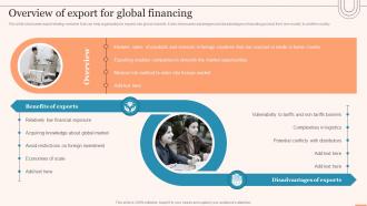 Overview Of Export For Global Financing Evaluating Global Market Ppt Mockup