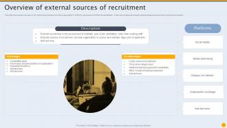 Overview Of External Sources Of Formulating Hiring And Interview Program For Candidate Sourcing