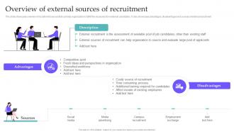 Overview Of External Sources Of Recruitment Hiring Candidates Using Internal