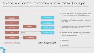Overview Of Extreme Programming Framework In Agile Development Methodology