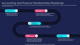 Overview Of Finance Transformation Change Management And Finance Transformation Roadmap