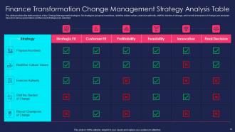 Overview Of Finance Transformation Change Management Plan Powerpoint Presentation Slides