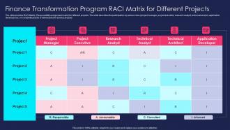 Overview Of Finance Transformation Change Management Program Raci Matrix For Different Projects