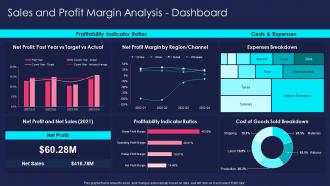 Overview Of Finance Transformation Change Management Sales Profit Margin Analysis Dashboard